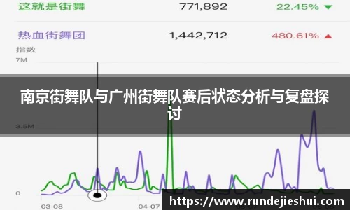 南京街舞队与广州街舞队赛后状态分析与复盘探讨